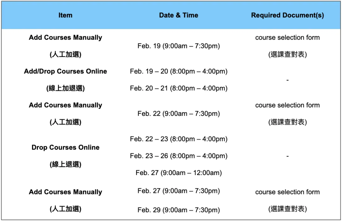Adding and Dropping Courses