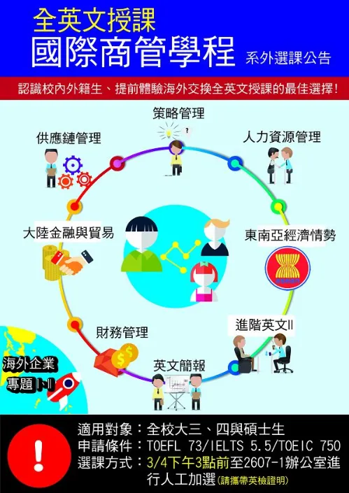 GBP全英文課程人工加選說明!