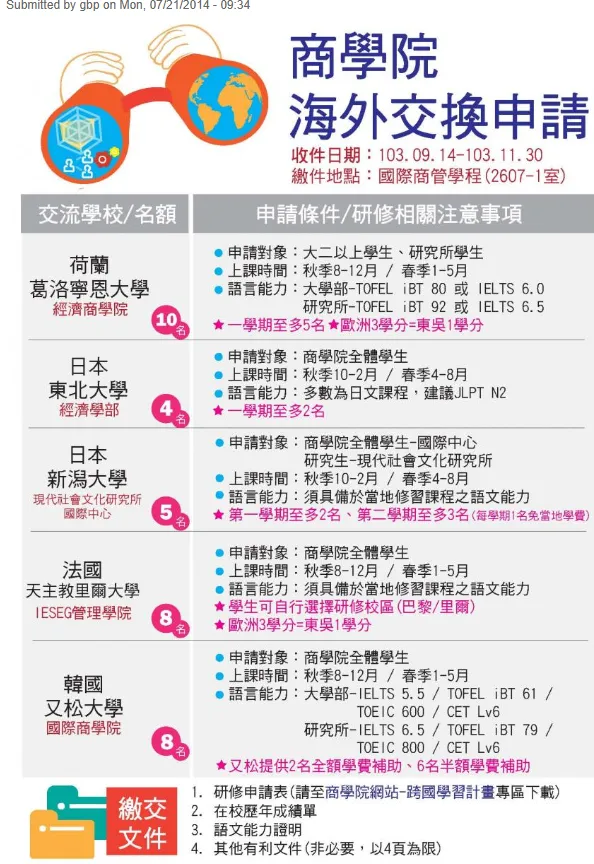 Info about Exchange Application